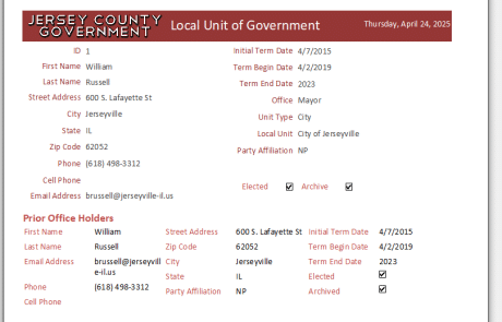 This screen displays data for elected officials, like Mayor William Russell.